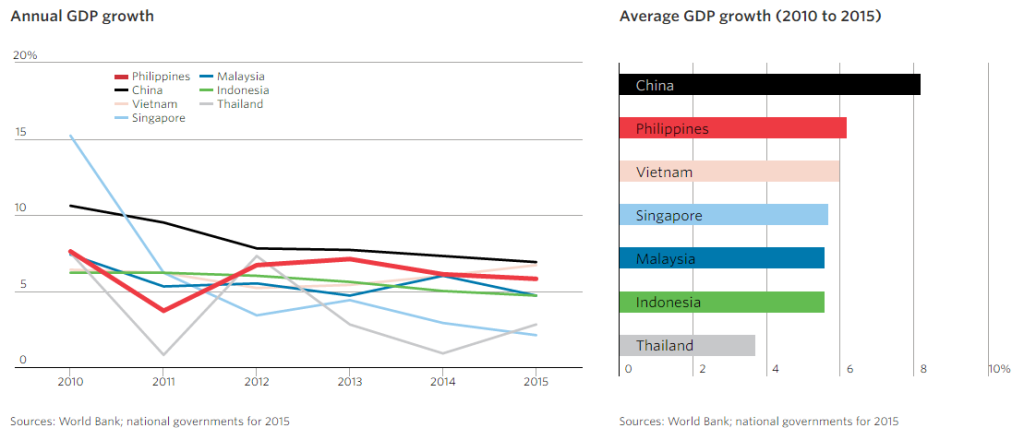 ANNUAL_GDP_GROWTH