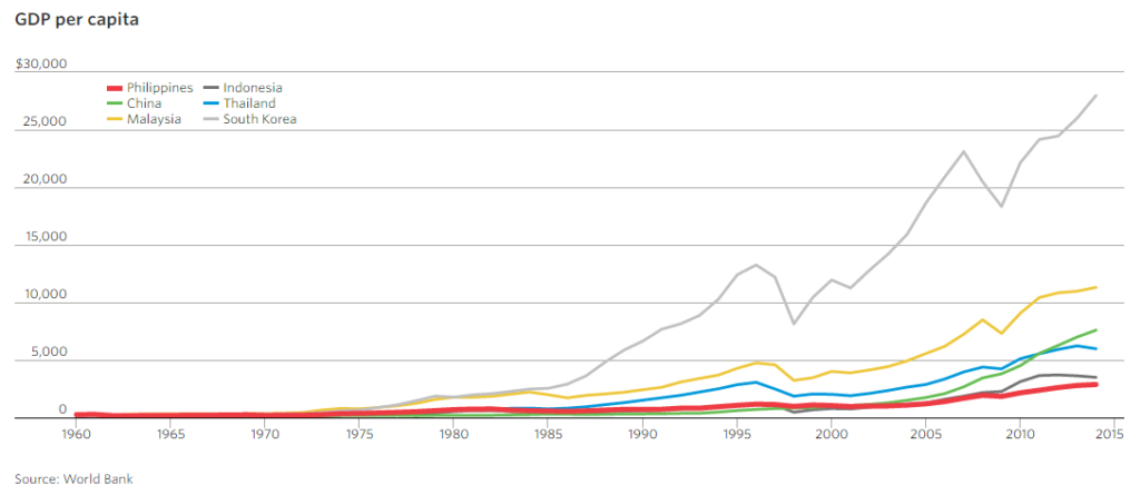 GDP_PER_CAPITA